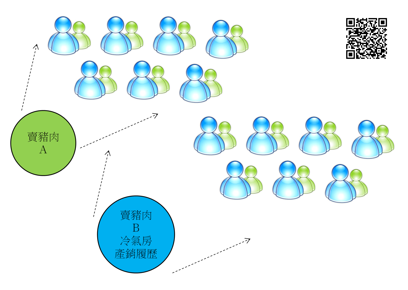 傳統行業創新 賣豬肉