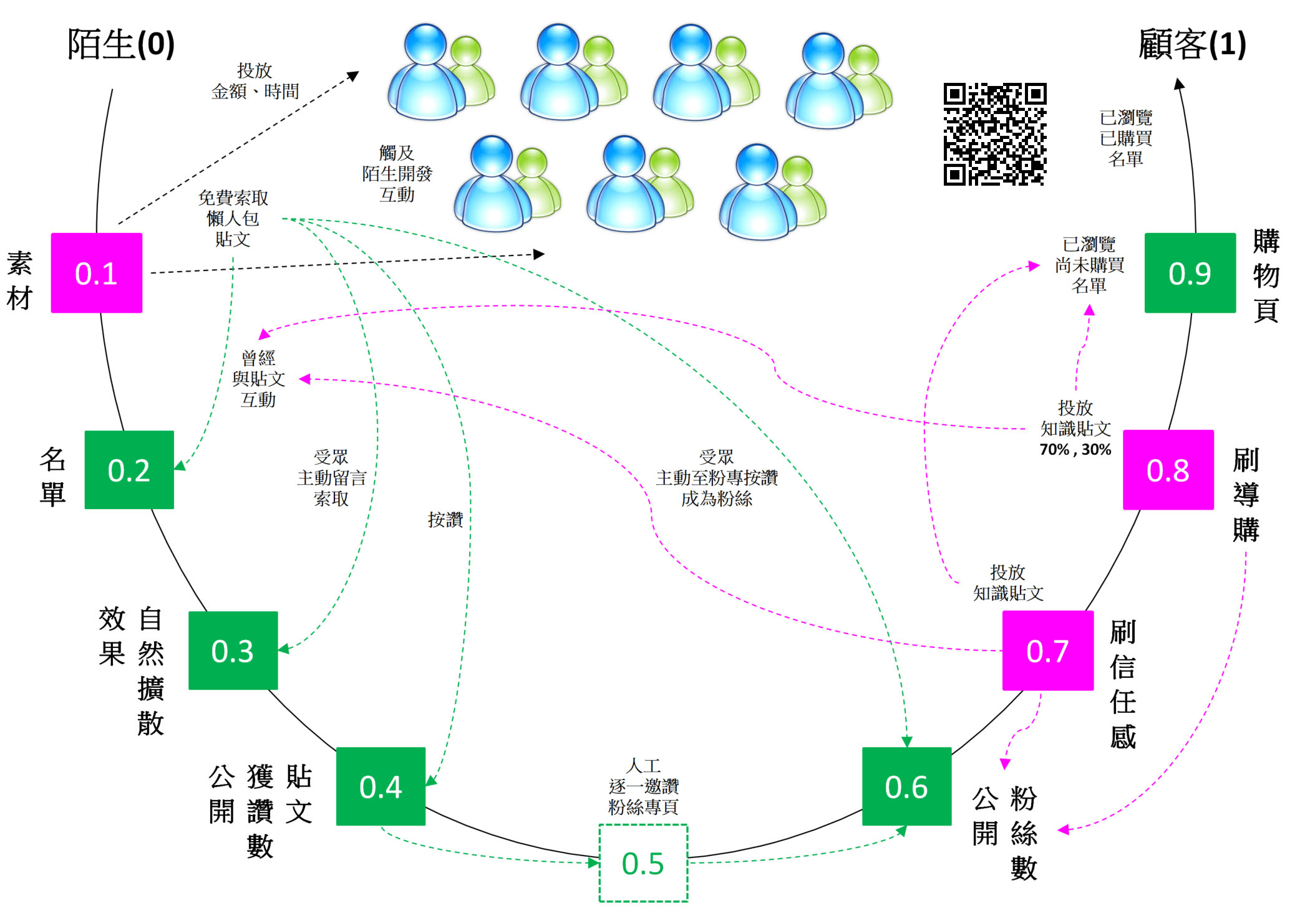 阿中哥的網路接單藏寶圖