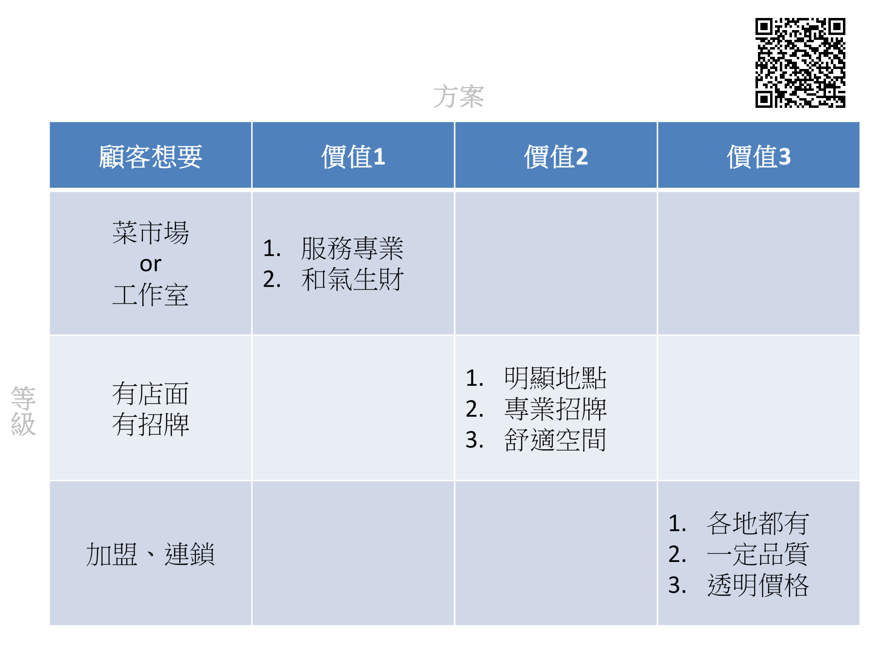 養身按摩 有多少錢做多少事