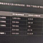 AI推論使用GPU、DDR4、AI 100 SSD的傳輸量非正式比較