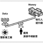 智慧影像工廠為旅遊業者提供卓越的行銷解決方案