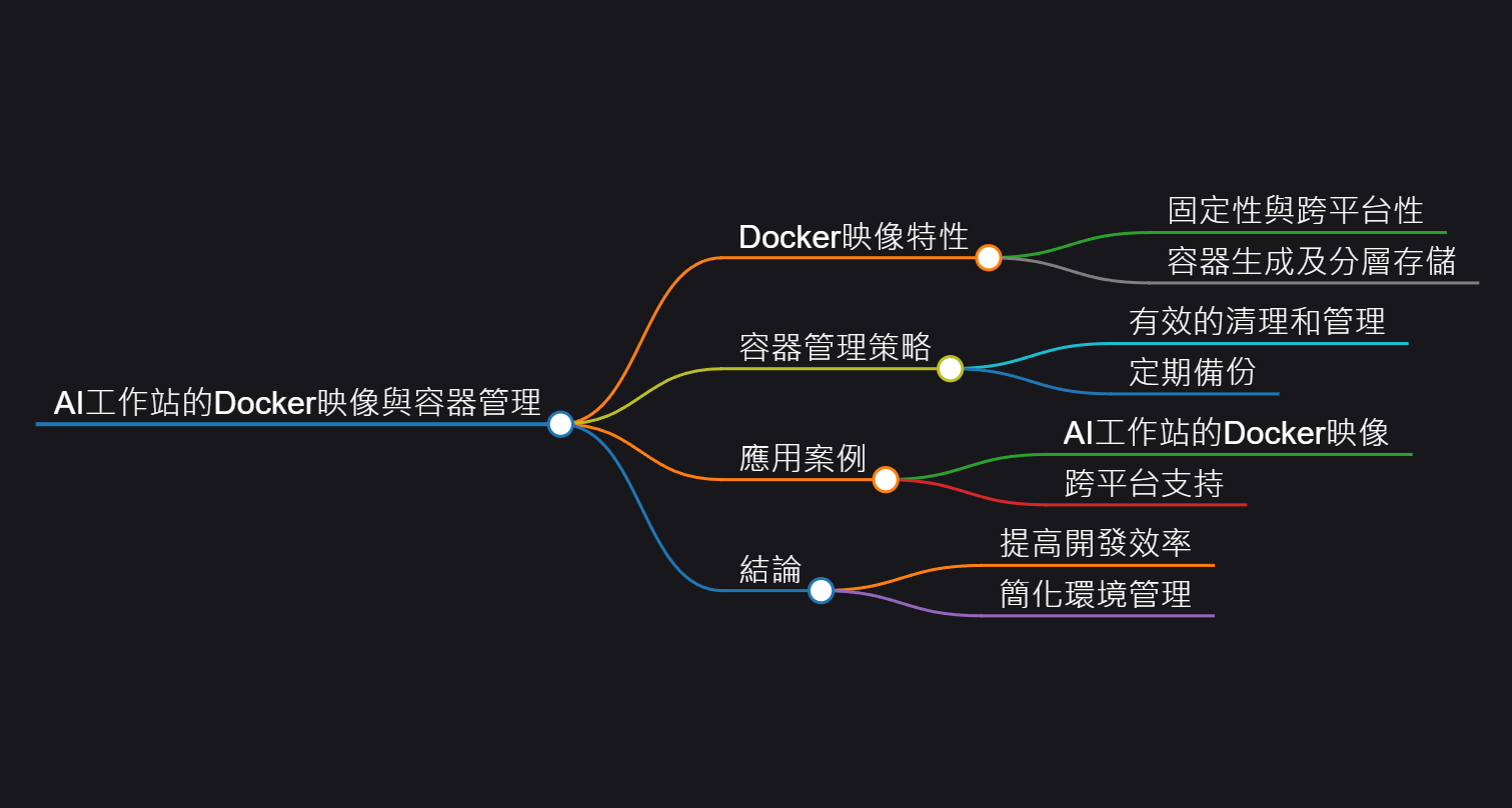 AI工作站的Docker映像與容器管理應用報告書