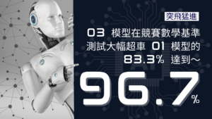 O3 模型在競賽數學基準測試中取得 96.7% 準確率，O1 模型為 83.3%